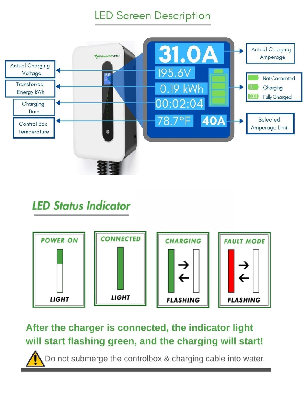 Primecom 32 & 40 Amp Level 2 EV Charger | 220 Volt | 25 & 30 Feet Length Only In ElectoGb